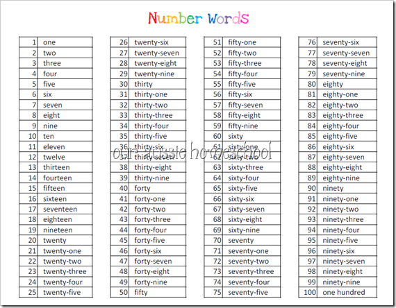 how-to-write-out-numbers-writingfixya-web-fc2